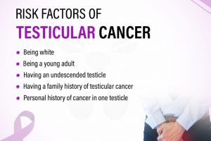 risk factors of testicular cancer