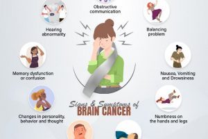 signs and symptoms of brain cancer