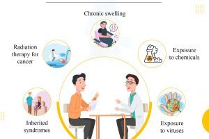 risk factors of Sarcoma Cancer