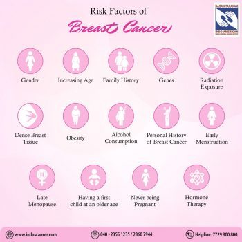 Risk Factors of Breast Cancer