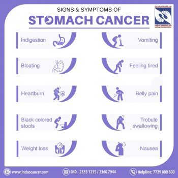 signs and symptoms of Stomach Cancer