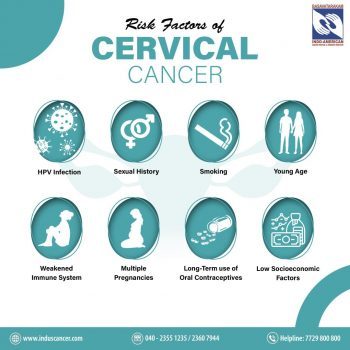 risk factors of cervical cancer