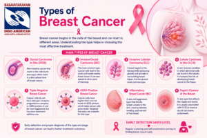 Basavatarakam Cancer Hospital