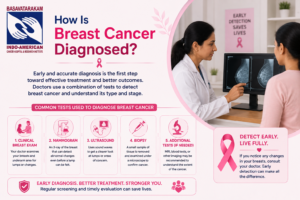 Basavatarakam Cancer Hospital