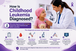 How Is Childhood Leukemia Diagnosed?