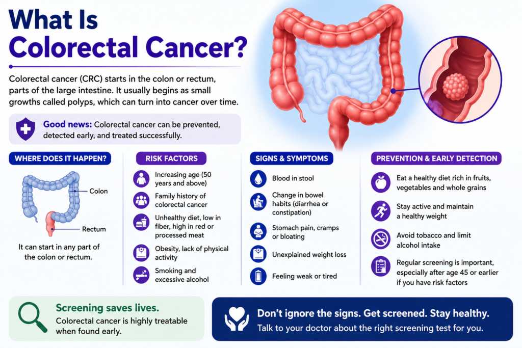 Colorectal cancer
