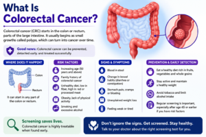 Colorectal cancer 