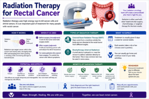 Colorectal cancer 