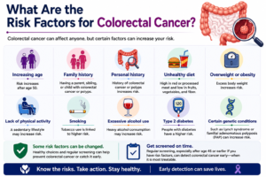 Colorectal cancer 