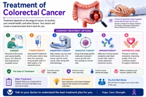 Colorectal cancer 