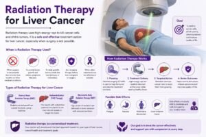 Liver Cancer
