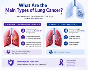 Lung Cancer