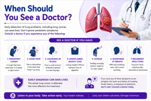 Lung Cancer