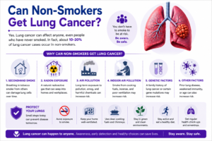 Lung Cancer