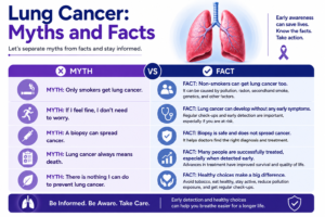 Lung Cancer