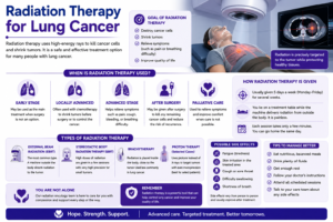 Lung Cancer