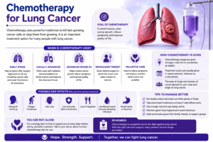 Lung Cancer