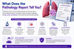 Lung Cancer