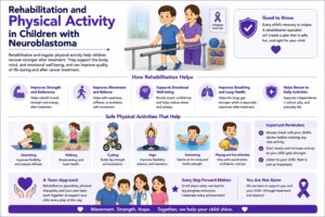 Neuroblastoma in Children