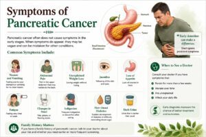 Pancreatic Cancer