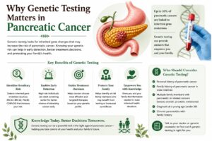 Pancreatic Cancer