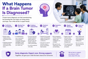 Pediatric Brain Tumors