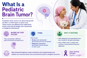Pediatric Brain Tumors