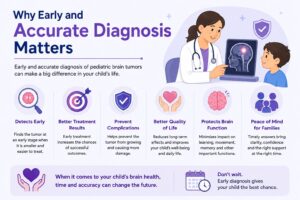 Pediatric Brain Tumors