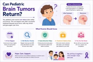 Pediatric Brain Tumors