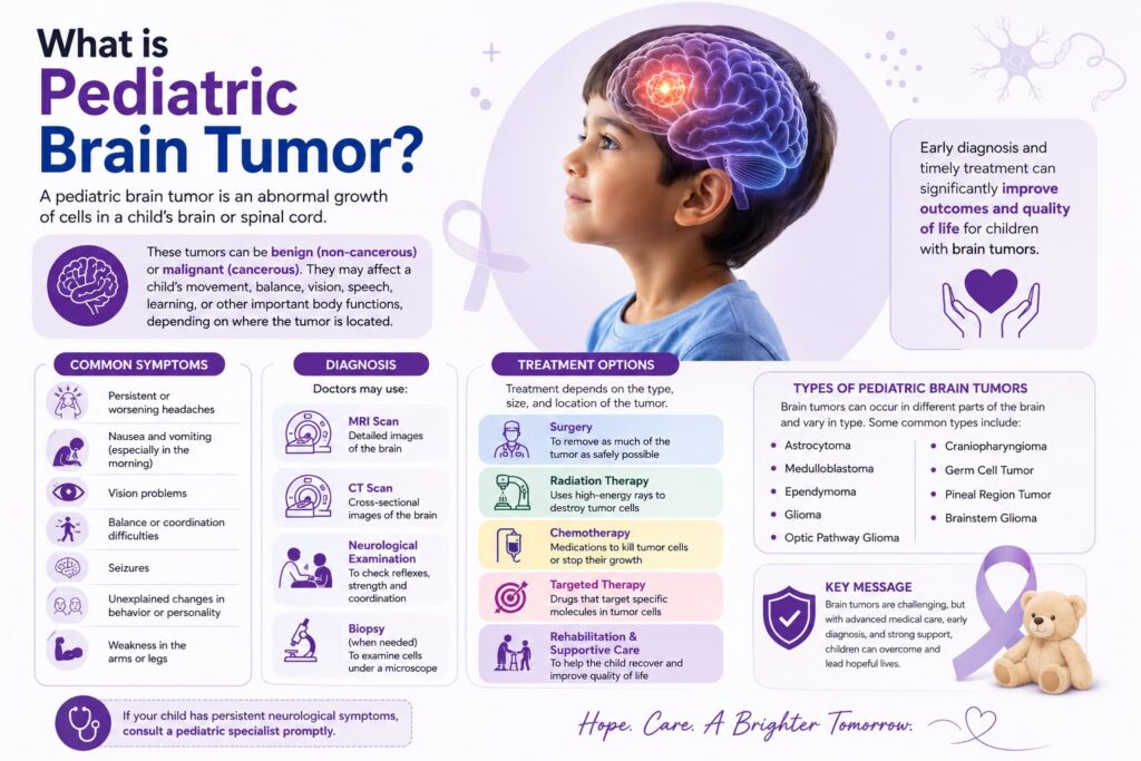 Pediatric Brain Tumors