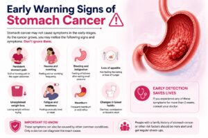 Stomach Cancer