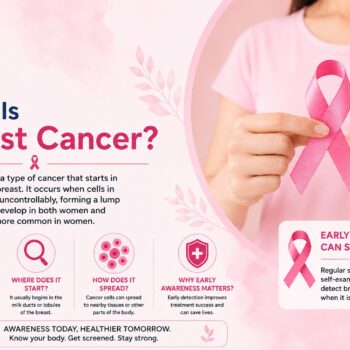 • Breast Cancer Symptoms • Breast Cancer Treatment • Breast Cancer Hospital Hyderabad • Breast Cancer Specialist • Breast Cancer Surgery • Breast Oncology • Mammography • Breast Lump • Breast Cancer Screening • Best Breast Cancer Hospital