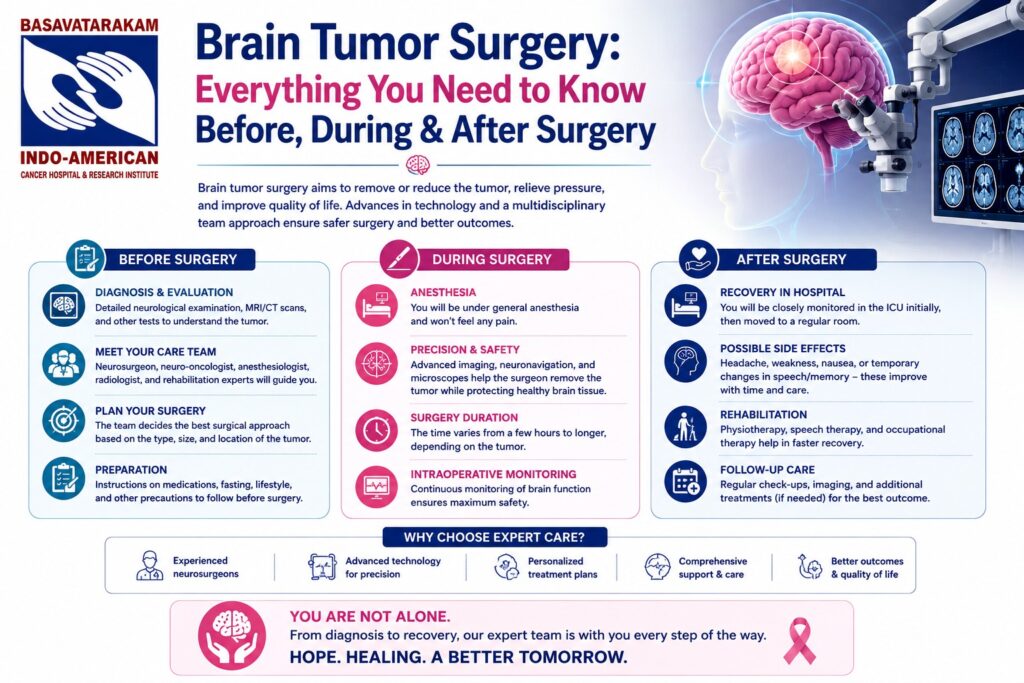 Brain Tumor Surgery