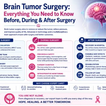 Brain Tumor Surgery