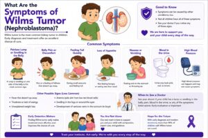 Wilms Tumor Treatment in Hyderabad Basavatarakam Cancer Hospital